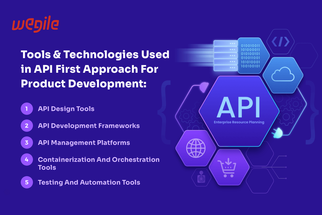 Tools _Technologies-Used-in-API-First-Approach-For-Product-Development